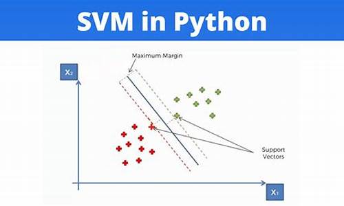 svm python源码